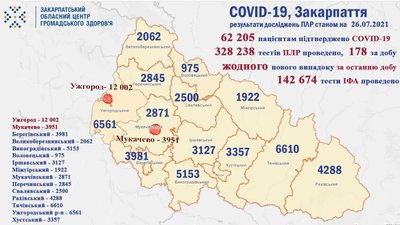 На Закарпатті не виявили жодного випадку захворювання на COVID-19 На Закарпатті не виявили жодного випадку захворювання на COVID-19