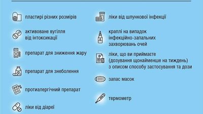 Як жителям Хмельниччини діяти у разі оголошення про небезпеку Як жителям Хмельниччини діяти у разі оголошення про небезпеку