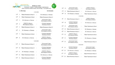 ХК "ОШВСМ-ФЕНІКС" з Житомирщини – бронзовий призер чемпіонату України з індорхокею ХК "ОШВСМ-ФЕНІКС" з Житомирщини – бронзовий призер чемпіонату України з індорхокею