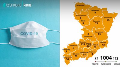 COVID-19: померла ще одна рівненчанка, область – у "лідерах" за інфікованими