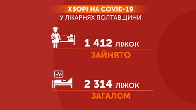 На Полтавщині на 60% заповнені лікарні, які приймають хворих із COVID-19 На Полтавщині на 60% заповнені лікарні, які приймають хворих із COVID-19