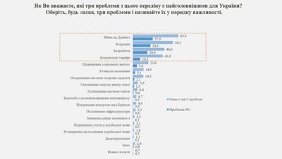 Інфографіка: КМІС Інфографіка: КМІС
