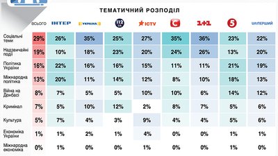 Тема Криму майже не висвітлювалась провідними українськими каналами протягом січня Тема Криму майже не висвітлювалась провідними українськими каналами протягом січня