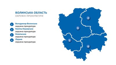 На Волині – чотири окружні прокуратури. Скільки прокурорів працюватиме На Волині – чотири окружні прокуратури. Скільки прокурорів працюватиме