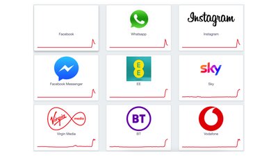 У роботі Facebook та Instagram стався масштабний збій. Сервіси Google також працюють із перебоями У роботі Facebook та Instagram стався масштабний збій. Сервіси Google також працюють із перебоями