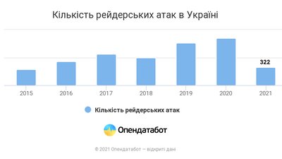 Опендатабот Опендатабот