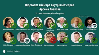 Відставка Авакова: як голосували харківські нардепи