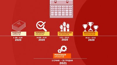 Календар "Бюджету участі 2020"
