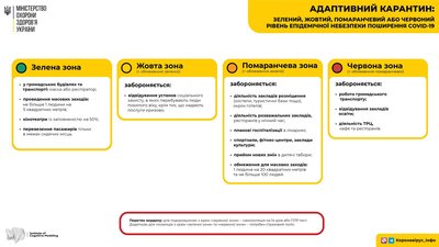 ”Помаранчева” Кіровоградщина. Які обмеження діятимуть в регіоні з 2 листопада ”Помаранчева” Кіровоградщина. Які обмеження діятимуть в регіоні з 2 листопада