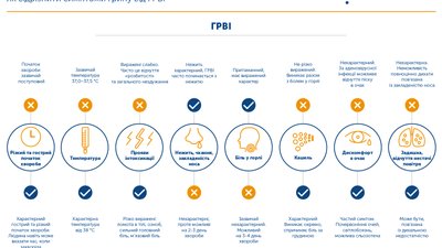 У Києві на карантин закрили 7 шкіл У Києві на карантин закрили 7 шкіл