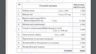 У Помічнянській громаді на вулиці встановили шахову дошку