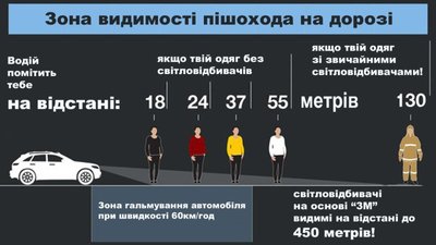 13 ДТП за добу: тернопільські поліцейські нагадують правила безпеки