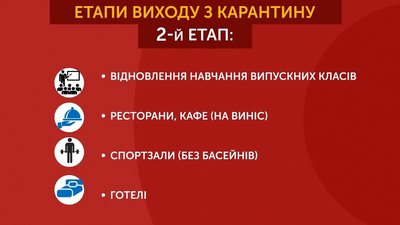2-й етап виходу з карантину