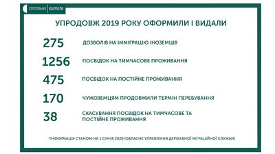 Іноземці на Івано-Франківщині - міграційний паспорт Іноземці на Івано-Франківщині - міграційний паспорт