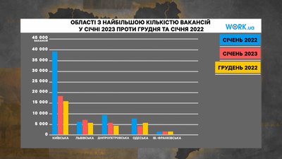 У пріоритеті ті, хто хоче вчитися новому: яка ситуація на ринку праці в Україні У пріоритеті ті, хто хоче вчитися новому: яка ситуація на ринку праці в Україні