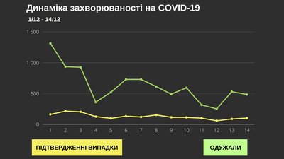 буковинські сироїди буковинські сироїди