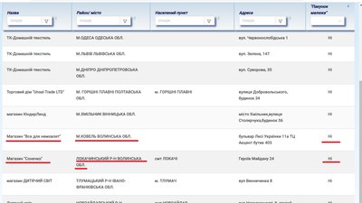 Бейбі-бокс грошима: як волинянки використовують "картку малюка" Бейбі-бокс грошима: як волинянки використовують "картку малюка"