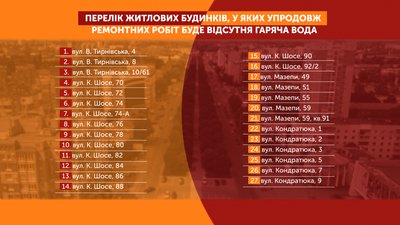Частина будинків у Полтаві залишилися без гарячої води Частина будинків у Полтаві залишилися без гарячої води
