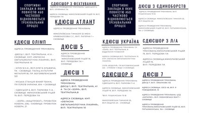 Миколаївські спортивні школи у березні розпочнуть тренування Миколаївські спортивні школи у березні розпочнуть тренування