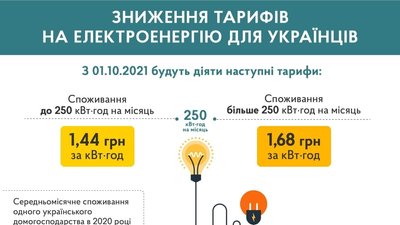 Новий тариф на електроенергію для населення запрацює з 1 жовтня Новий тариф на електроенергію для населення запрацює з 1 жовтня