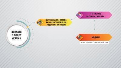 Самоізоляція через covid-19: на які соціальні гарантії можна розраховувати Самоізоляція через covid-19: на які соціальні гарантії можна розраховувати