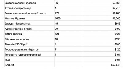втрати економіки втрати економіки