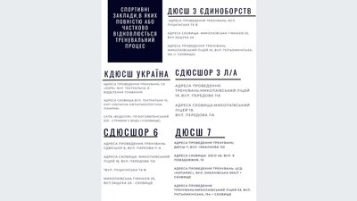 Миколаївські спортивні школи у березні розпочнуть тренування Миколаївські спортивні школи у березні розпочнуть тренування