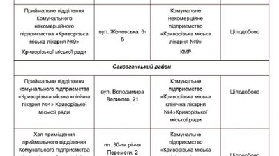 Адреси стаціонарних пунктів обігріву Адреси стаціонарних пунктів обігріву