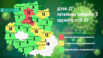 На Вінниччині +8 випадків COVID-19 На Вінниччині +8 випадків COVID-19