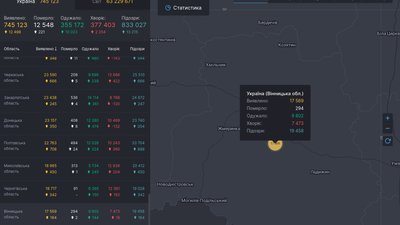 На Вінниччині + 164 випадки COVID-19 за добу На Вінниччині + 164 випадки COVID-19 за добу