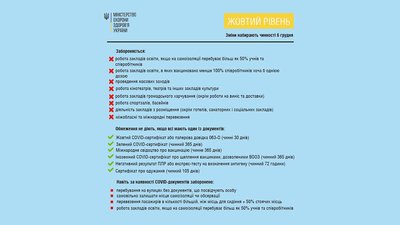 Кіровоградщина перейшла до ”помаранчевої” карантинної зони. Що це означає Кіровоградщина перейшла до ”помаранчевої” карантинної зони. Що це означає