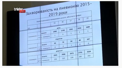 "Ніяких відхилень": у Харкові назвали статистику смертей від пневмонії за останні роки "Ніяких відхилень": у Харкові назвали статистику смертей від пневмонії за останні роки