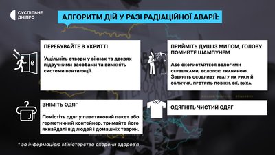 Радіаційна безпека: що робити у разі аварії на ЗАЕС та який рівень радіації у Дніпрі Радіаційна безпека: що робити у разі аварії на ЗАЕС та який рівень радіації у Дніпрі