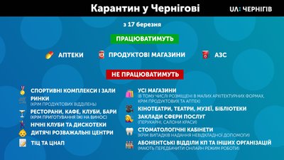 Відсьогодні у Чернігові закрили кафе, стоматологічні кабінети, фітнес-зали, басейни і магазини Відсьогодні у Чернігові закрили кафе, стоматологічні кабінети, фітнес-зали, басейни і магазини
