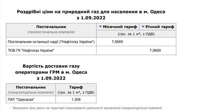 Опалювальний сезон в Одеській області: чи готовий регіон та як підготувати свій будинок до холодів Опалювальний сезон в Одеській області: чи готовий регіон та як підготувати свій будинок до холодів