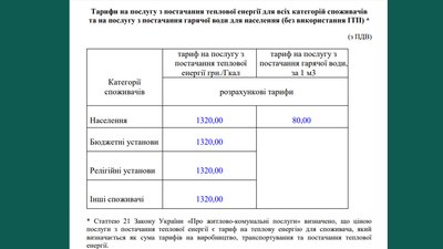 У Харкові обговорили зменшення тарифів на тепло і гарячу воду У Харкові обговорили зменшення тарифів на тепло і гарячу воду