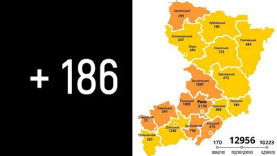 COVID на Рівненщині: за добу підтвердили 186 нових випадків