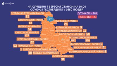 За добу коронавірус у Сумській області виявили у більш ніж півсотні людей (ОНОВЛЕНЕ) За добу коронавірус у Сумській області виявили у більш ніж півсотні людей (ОНОВЛЕНЕ)