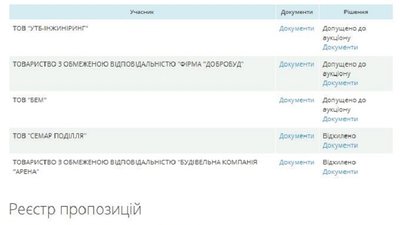 У Чернігові провели тендер на демонтаж будівлі «Дворянських зібрань» У Чернігові провели тендер на демонтаж будівлі «Дворянських зібрань»