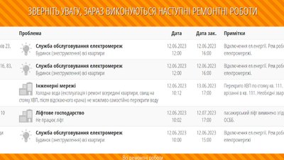 У Запоріжжі відбудеться відключення електроенергії У Запоріжжі відбудеться відключення електроенергії