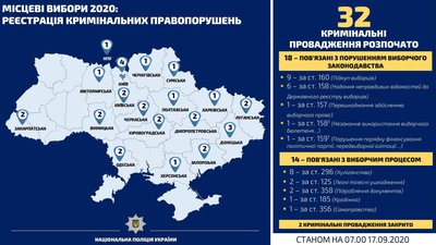 За добу поліція відкрила чотири справи через порушення виборчого законодавства За добу поліція відкрила чотири справи через порушення виборчого законодавства