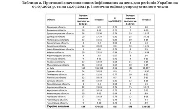НАН України НАН України
