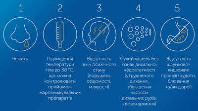 У МОЗ пояснили, як правильно доглядати за хворим на коронавірус У МОЗ пояснили, як правильно доглядати за хворим на коронавірус