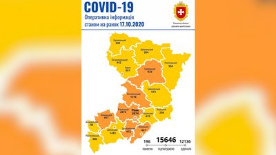 На Рівненщині за добу підтвердили 248 нових випадків COVID-19