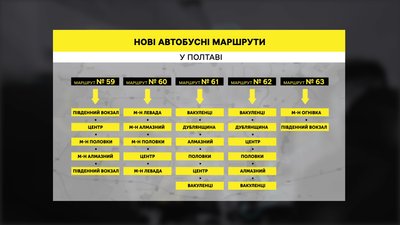 У Полтаві транспортну мережу доповнять п’ятьма новими маршрутами У Полтаві транспортну мережу доповнять п’ятьма новими маршрутами