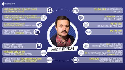 Скільки заробили та що задекларували нардепи від Сумщини Скільки заробили та що задекларували нардепи від Сумщини