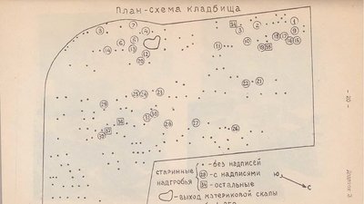 Найстаріше козацьке кладовище Одеси п'ятий рік очікує на статус пам'ятки