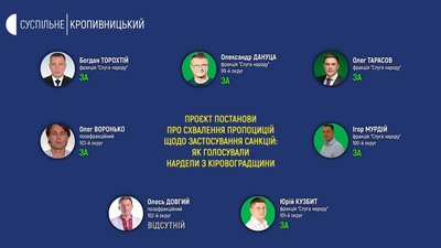 Санкції щодо депутатів Держдуми РФ. Як голосували нардепи з Кіровоградщини Санкції щодо депутатів Держдуми РФ. Як голосували нардепи з Кіровоградщини
