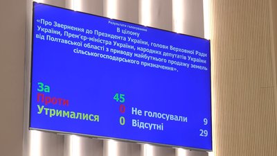 Результати голосування Результати голосування