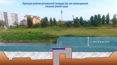В Ужгороді показали, як може виглядати гребля на річці Уж В Ужгороді показали, як може виглядати гребля на річці Уж